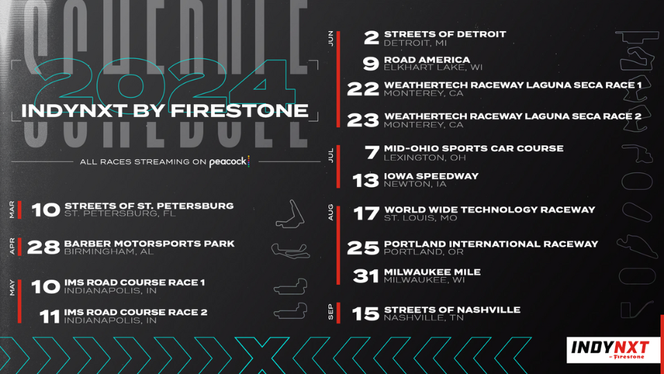 INDYCAR Announces 14-Race 2024 INDY NXT by Firestone Schedule